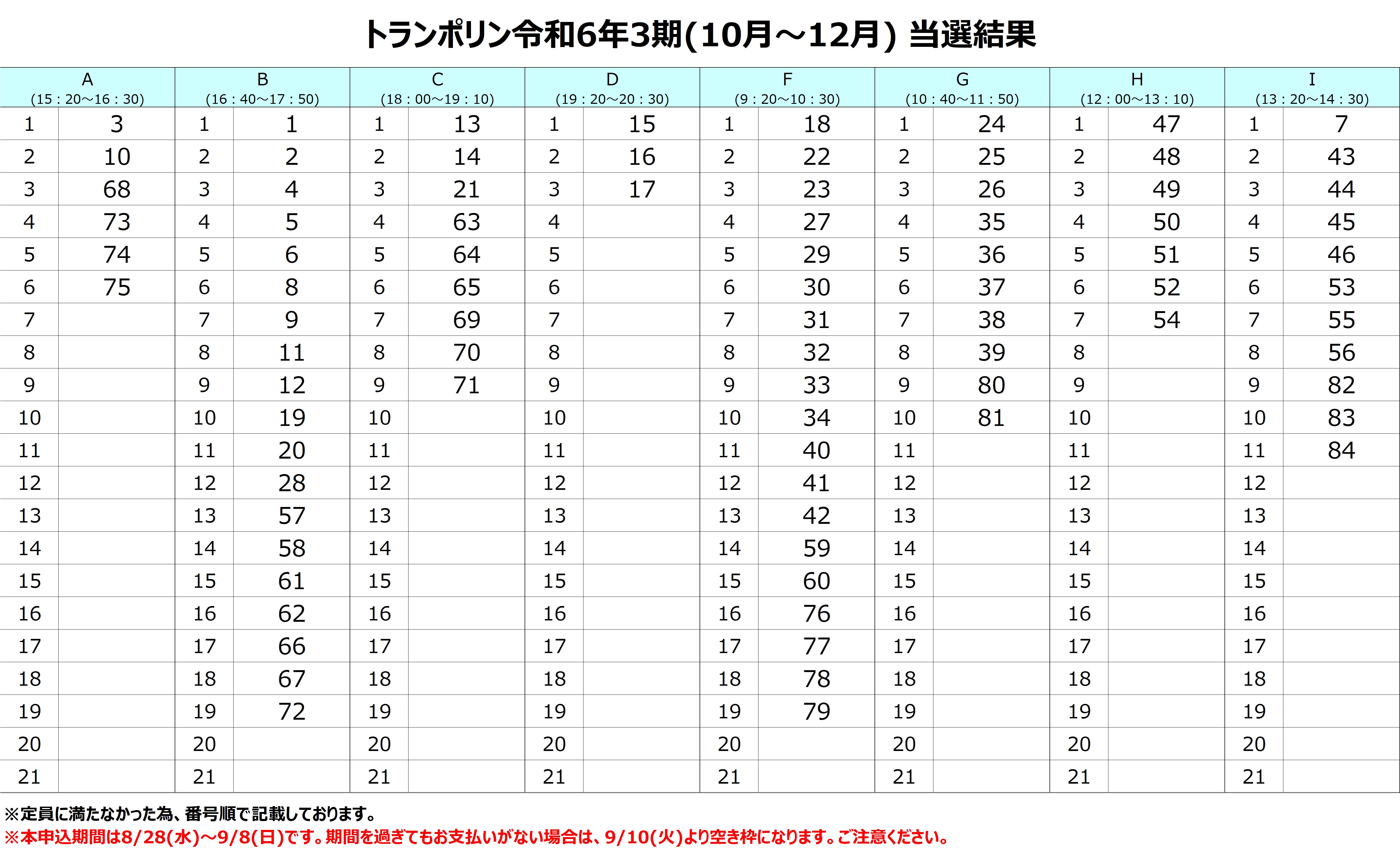 3期(10月～12月)トランポリン教室抽選結果