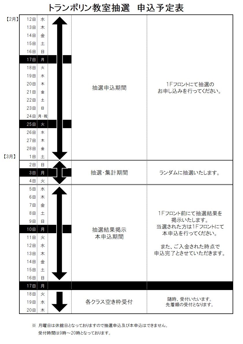 1期(4月～6月)トランポリン教室クラス抽選について