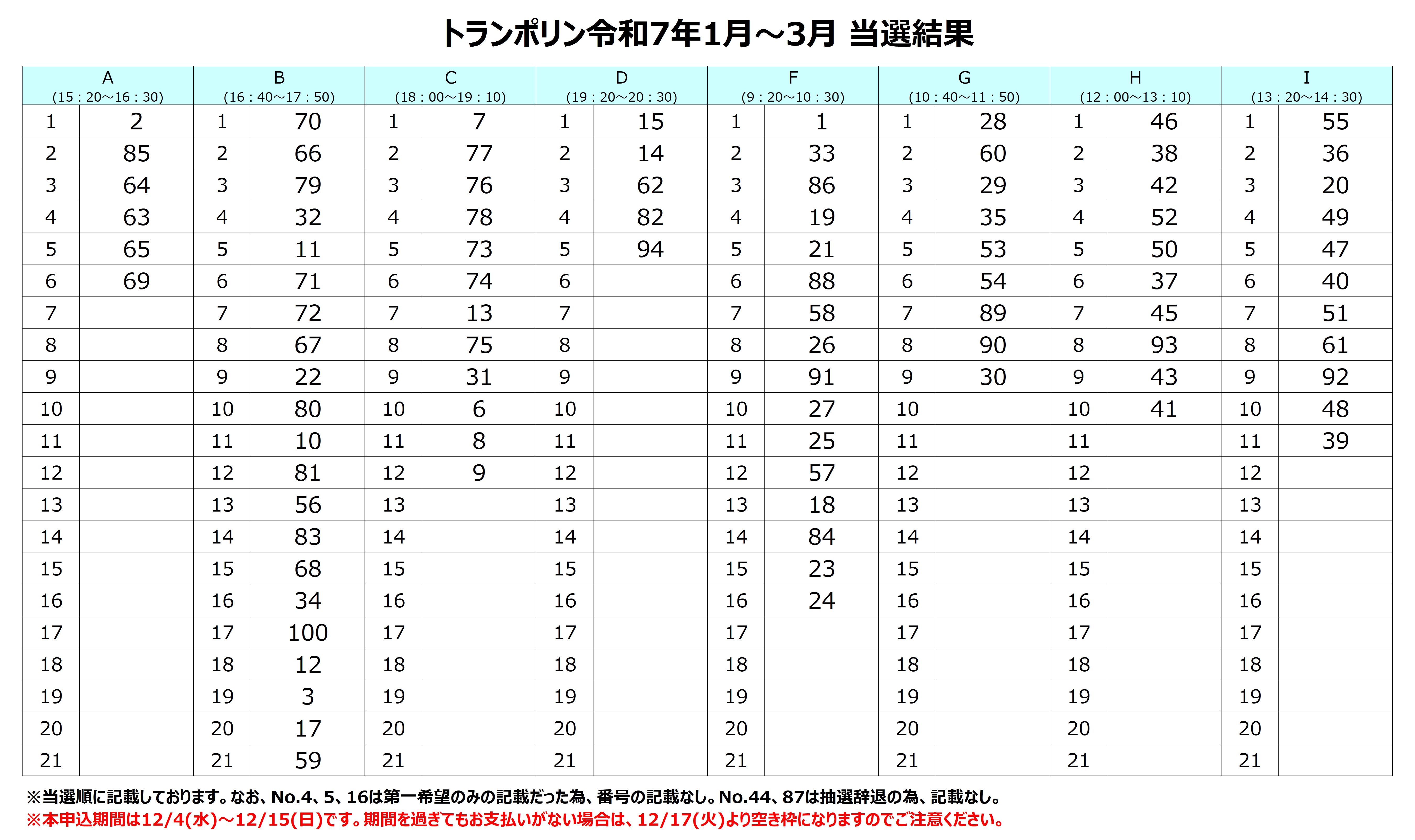 4期(1月～3月)トランポリン教室抽選結果