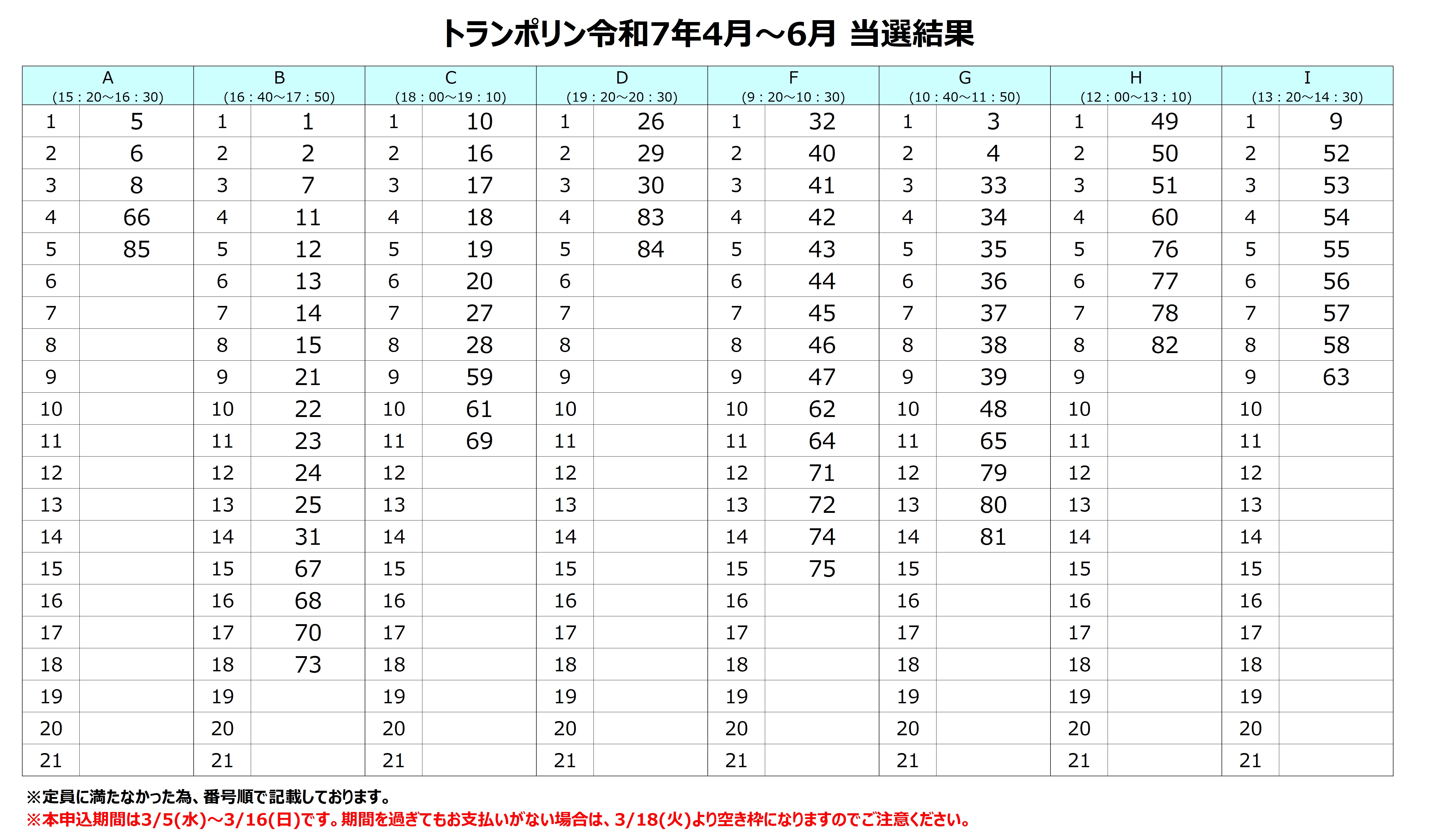 1期(4月～6月)トランポリン教室抽選結果